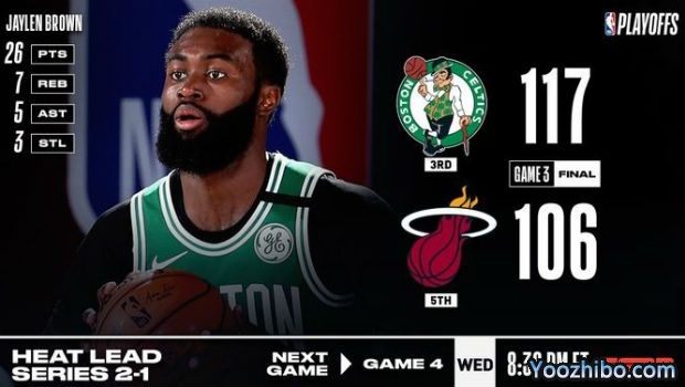 <a href=/lanqiuzq/celtics/ target=_blank class=infotextkey>凯尔特人</a>灭<a href=/lanqiuzq/heat/ target=_blank class=infotextkey>热火</a>大比分1-2扳回一城！