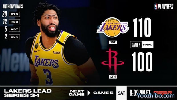 <a href=/lanqiuzq/lakers/ target=_blank class=infotextkey>湖人</a>轻取<a href=/lanqiuzq/rockets/ target=_blank class=infotextkey>火箭</a>大比分3-1夺赛点！
