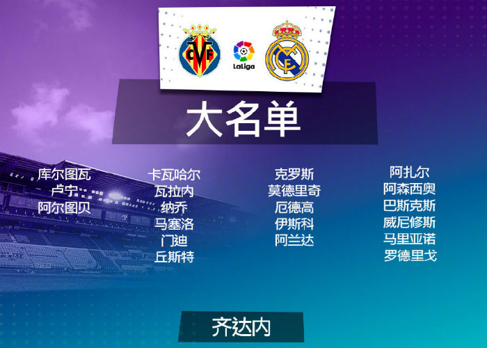 <a href=/zuqiuzq/realmadrid/ target=_blank class=infotextkey>皇马</a>vs黄潜大名单出炉