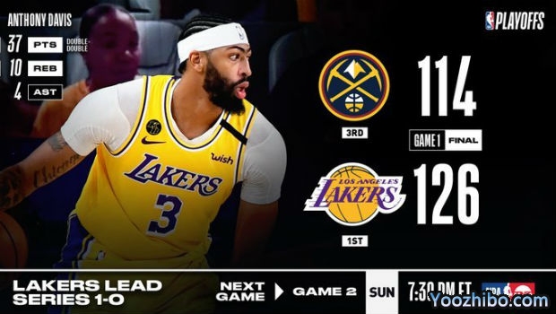 <a href=/lanqiuzq/lakers/ target=_blank class=infotextkey>湖人</a>大胜<a href=/lanqiuzq/nuggets/ target=_blank class=infotextkey>掘金</a>大比分1-0领先！