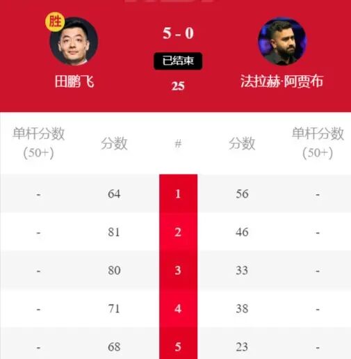 2024斯诺克西安大奖赛资格赛 田鹏飞vs菲拉克-阿贾博 全场录像回放