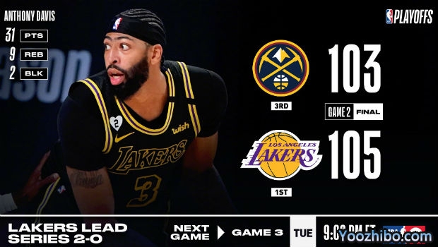 <a href=/lanqiuzq/lakers/ target=_blank class=infotextkey>湖人</a>再胜<a href=/lanqiuzq/nuggets/ target=_blank class=infotextkey>掘金</a>大比分2-0领先！