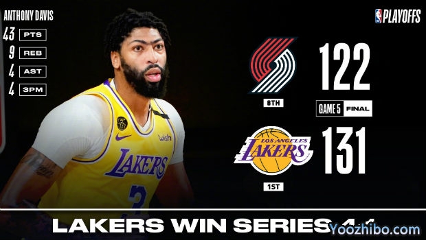 <a href=/lanqiuzq/lakers/ target=_blank class=infotextkey>湖人</a>胜<a href=/lanqiuzq/blazers/ target=_blank class=infotextkey>开拓者</a>4-1晋级次轮！
