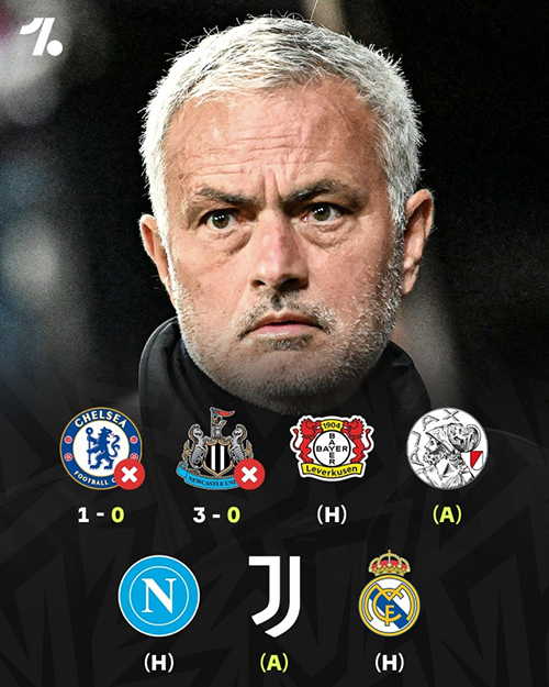 魔力鸟归来遭遇滑铁卢！穆帅欧冠2连败0进球，未来连战尤文<a href=/zuqiuzq/realmadrid/ target=_blank class=infotextkey>皇马</a>