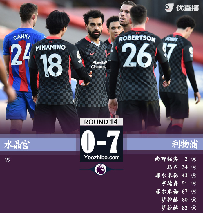 <a href=/zuqiuzq/liverpool/ target=_blank class=infotextkey>利物浦</a>7-0水晶宫