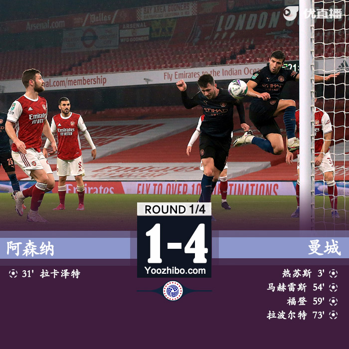 <a href=/zuqiuzq/mancheng/ target=_blank class=infotextkey>曼城</a>4-1<a href=/zuqiuzq/arsenal/ target=_blank class=infotextkey>阿森纳</a>